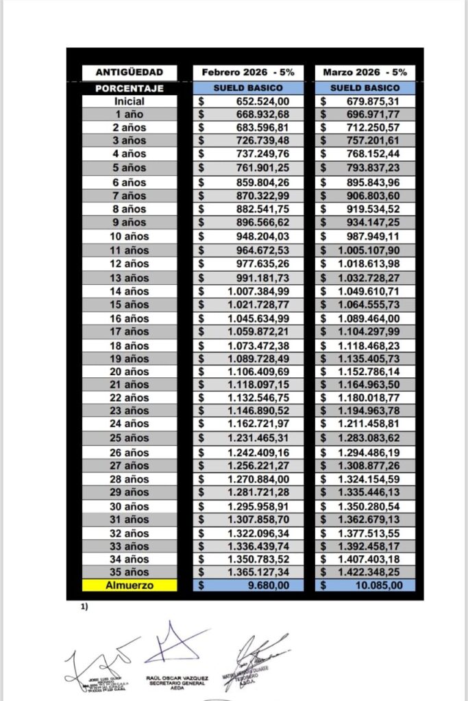 Alcanzamos un nuevo acuerdo paritario 2025/2026 - A.E.D.A.